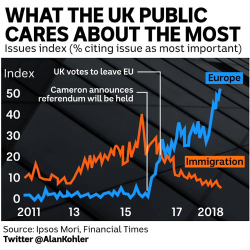 brexit-chart%20-what-the-uk-public-cares-about-the-most-data