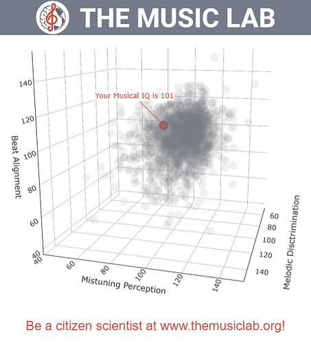 themusiclab-org-your-musical-IQ