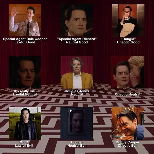 Dale-Cooper-different-types-copy