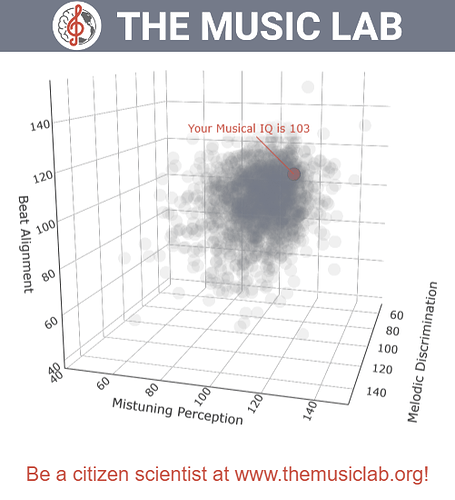 themusiclab-org-your-musical-IQ