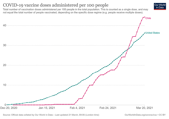 covid-vaccination-doses-per-capita