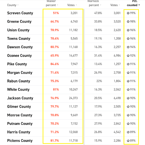 repcounties