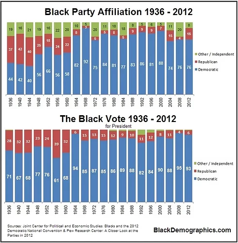 Black-Party-Affiliation-and-Vote-Patterns.0