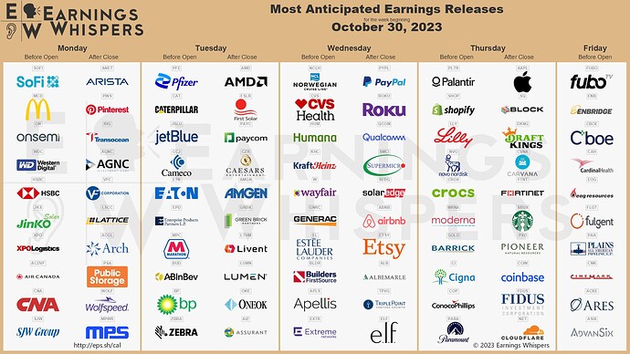 earnings1030