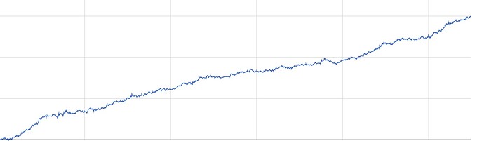 PLO graph