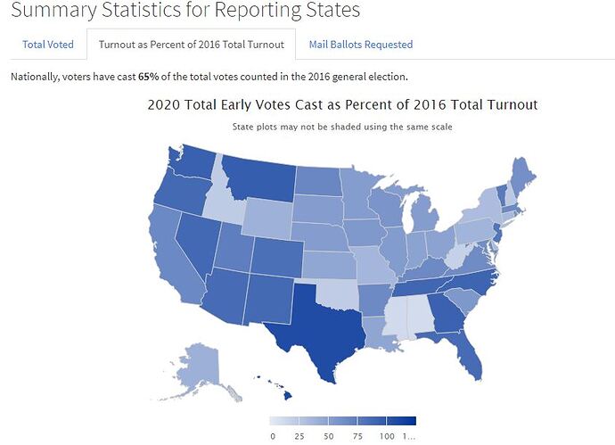 turnout