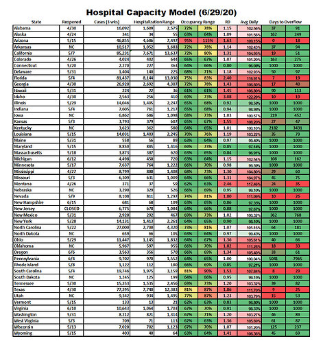 Capacity-Model-6-29-20