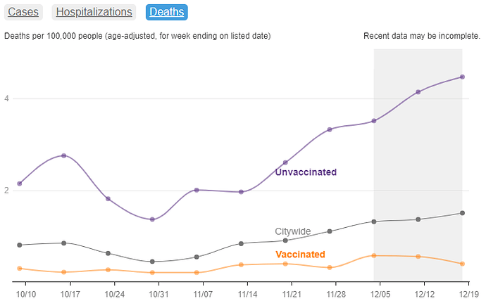 age adjusted