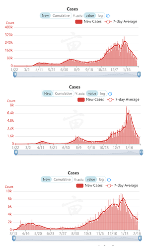 covidcharts