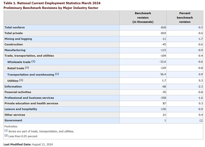 Screen Capture 010 - CES Preliminary Benchmark Announcement - www.bls.gov