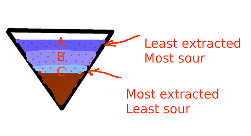 V60diagram