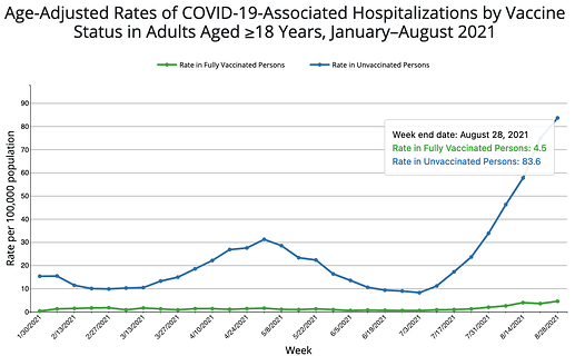 cdc_chart