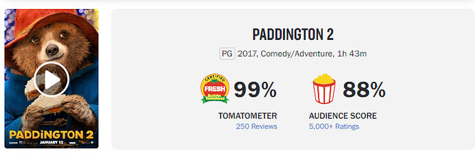 Paddington 2 RT score.PNG