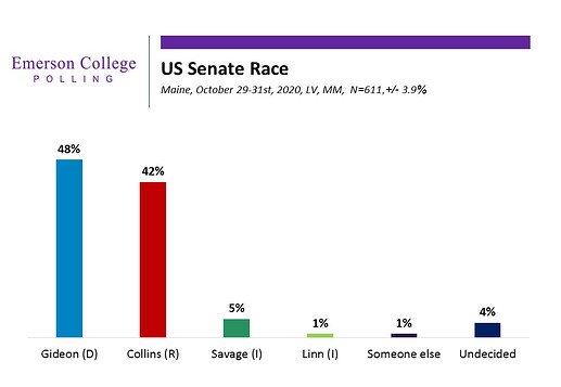 ME Senate Race