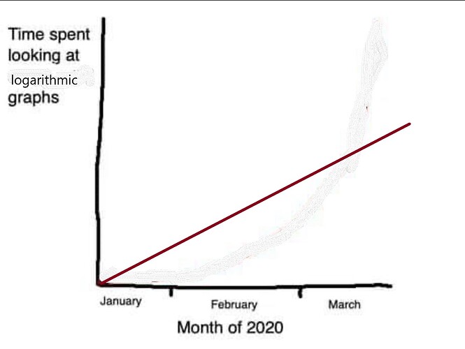 logarithmic