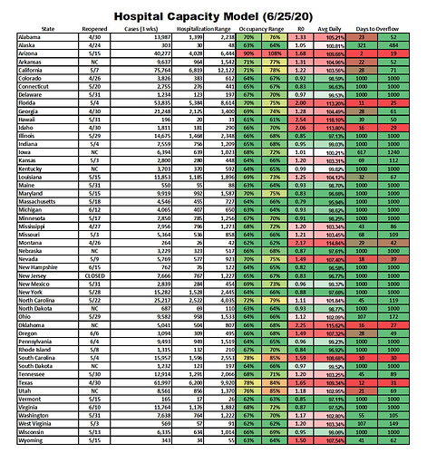 Capacity-Model-6-25-20