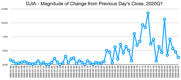 djia_volatility_q12020