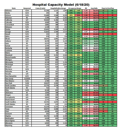 Capacity-Model-6-18-20