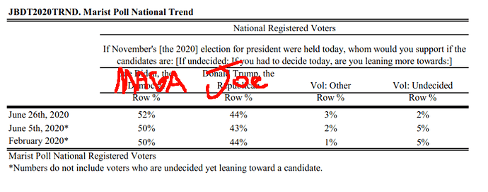 poll