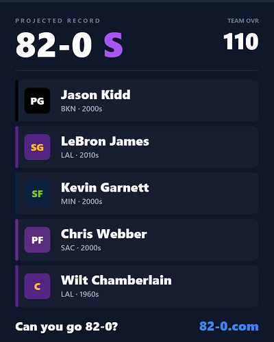 82 and zero