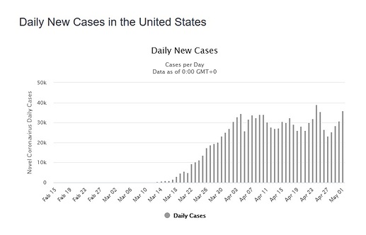 dailynewcases