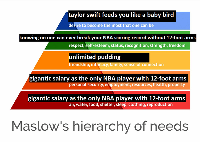 Screenshot 2023-03-11 at 15-32-26 Maslow's Hierarchy of Needs Theory