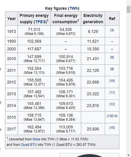 energyuse