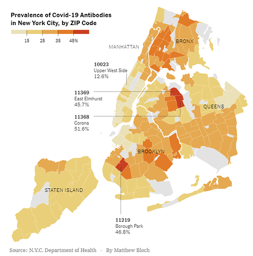 NYC antibody