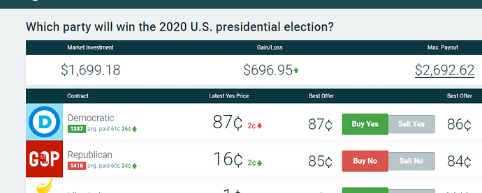 PREDICTIT2