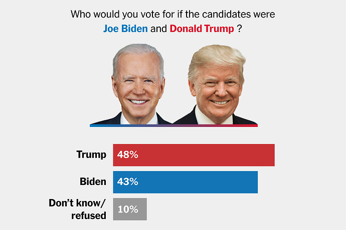 2024-02-27-nyt-siena-polls-march-h2h-threeByTwoMediumAt2X-v7