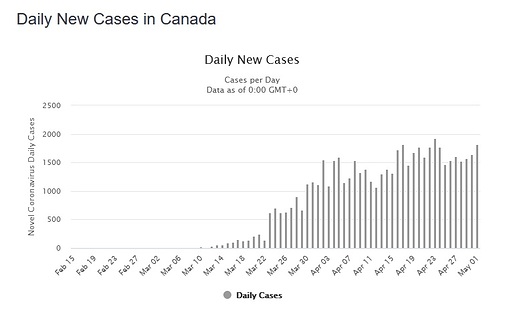 newcasescanada