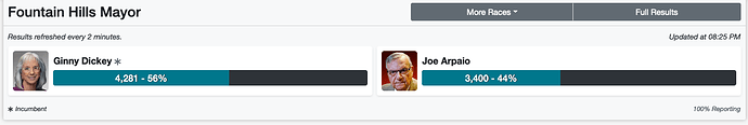 arpaio