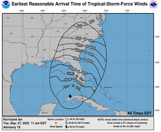 lolfloridawind