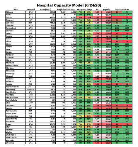 Capacity-Model-6-24-20