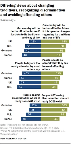 polls