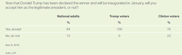 gallup 2016