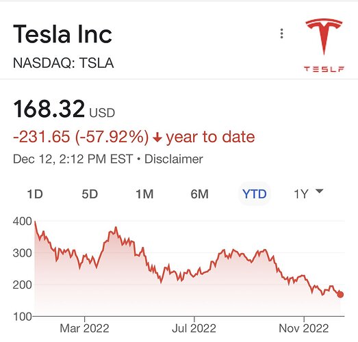 tesla 12.12.22