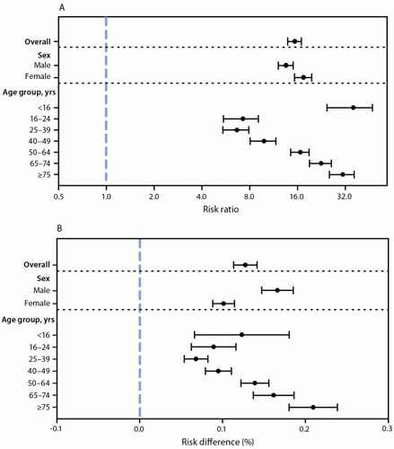 CovidMyocarditisRisk