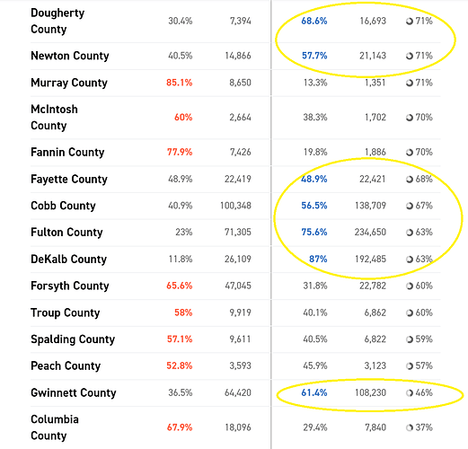 demcounties