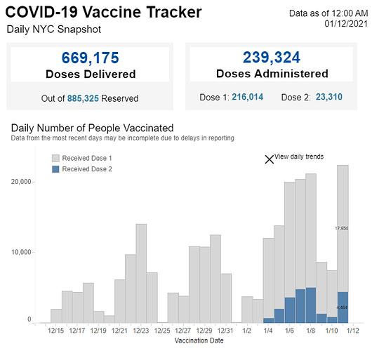 vaccinations