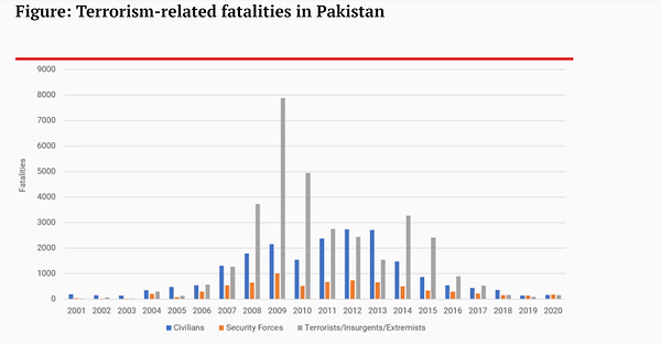 graph showing terrorism declines