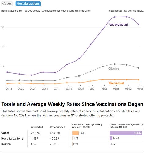 stats_by_vax_status