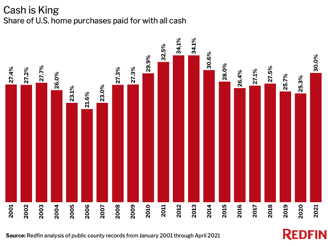 All-Cash-Annual