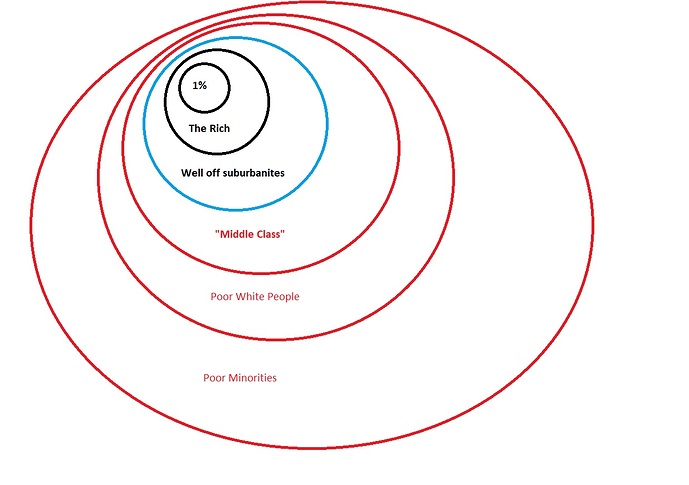 circle of death