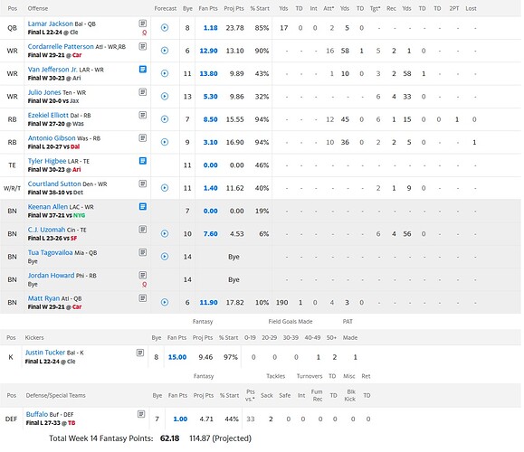 Fantasy Week 14