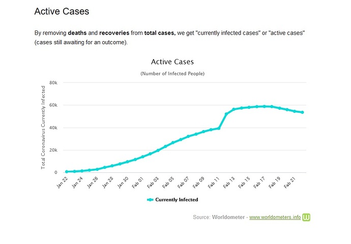 activecases