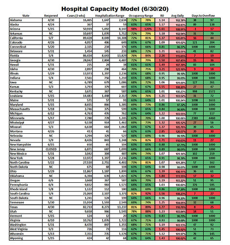 Capacity-Model-6-30-20