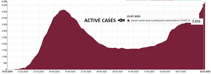 5000 cases