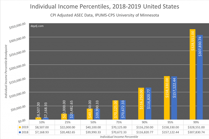 individual_income_percentile_usa_2018_2019-1024x682