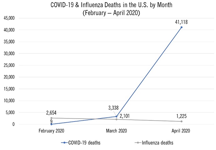 chme-covid-vs-flu-line-graph